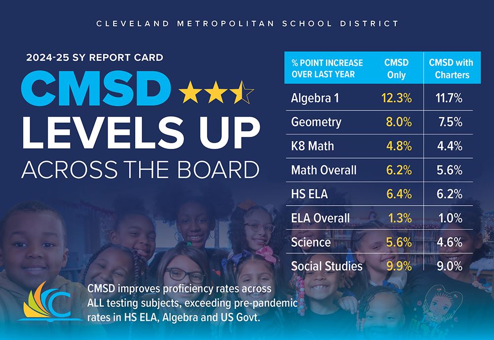 CMSD Levels Up